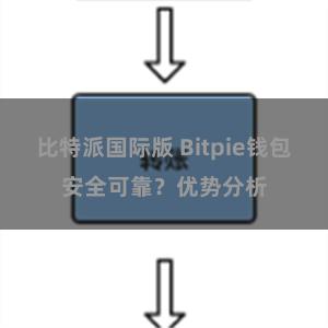 比特派国际版 Bitpie钱包安全可靠？优势分析