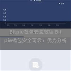 Bitpie钱包安装教程 Bitpie钱包安全可靠？优势分析