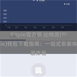 Bitpie官方版 比特派(Bitpie)钱包下载指南：一站式安装体验