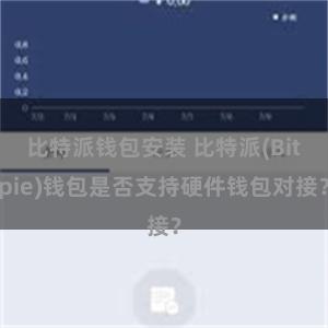 比特派钱包安装 比特派(Bitpie)钱包是否支持硬件钱包对接？