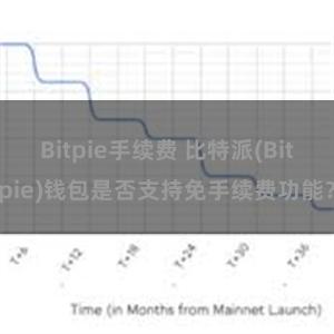 Bitpie手续费 比特派(Bitpie)钱包是否支持免手续费功能？