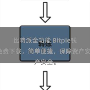 比特派全功能 Bitpie钱包免费下载，简单便捷，保障资产安全。
