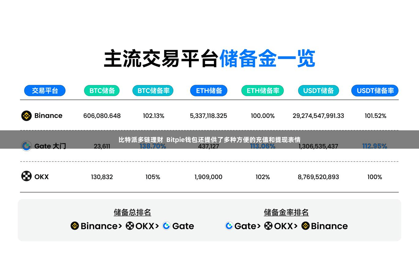 比特派多链理财  Bitpie钱包还提供了多种方便的充值和提现表情